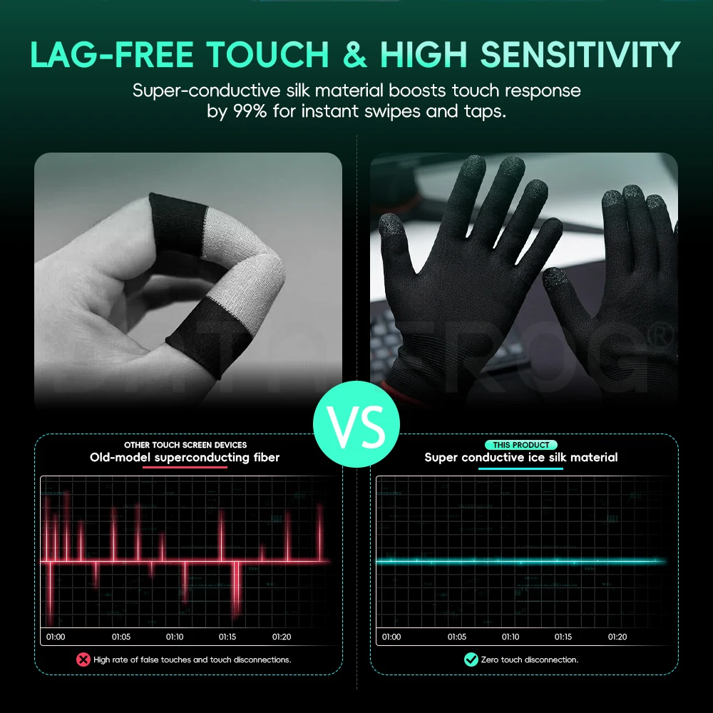 Data Frog Mobile Gaming Gloves - Esports Gaming Finger Sleeve ulasan dan harga